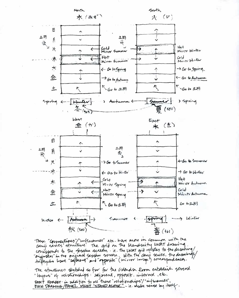 Proposal for Calendar Room, pg 5